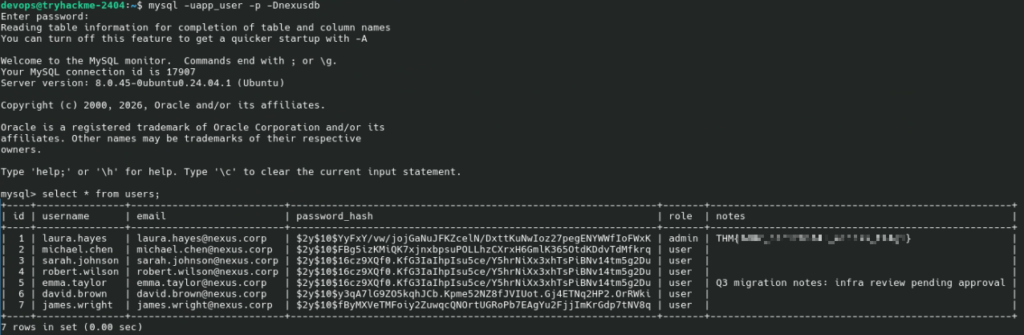 Dump of the users table